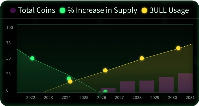 Deflationary Chart